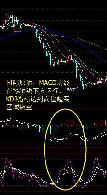 kdj和macd选股技巧,kdj配合macd交易准确率