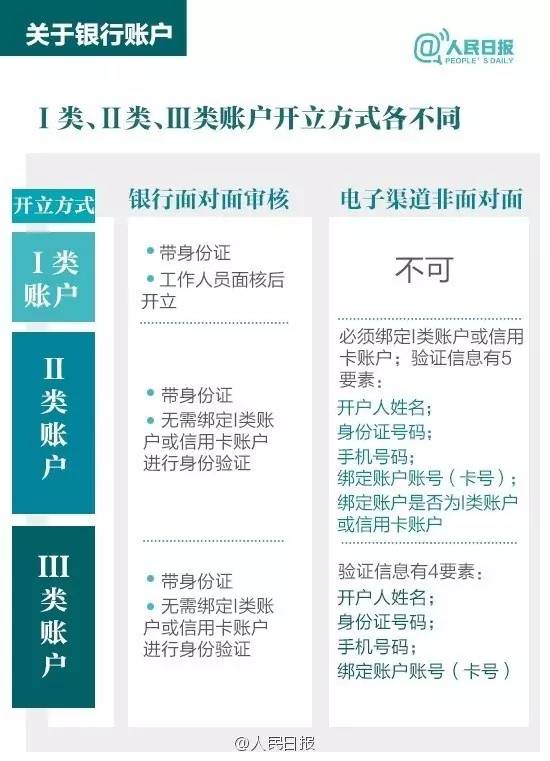 银行卡使用注意事项和禁忌,银行卡使用常识怎么写