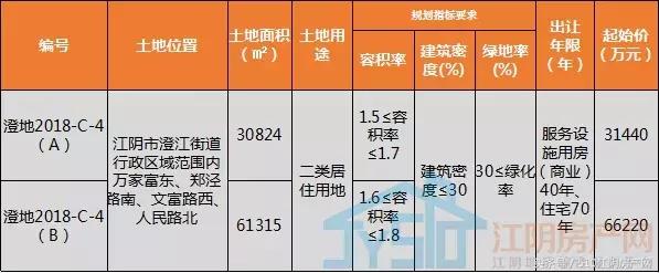 江阴楼市2019年,江阴市楼市