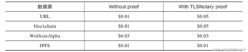 区块链竞猜app点石成金,区块链研究实验室