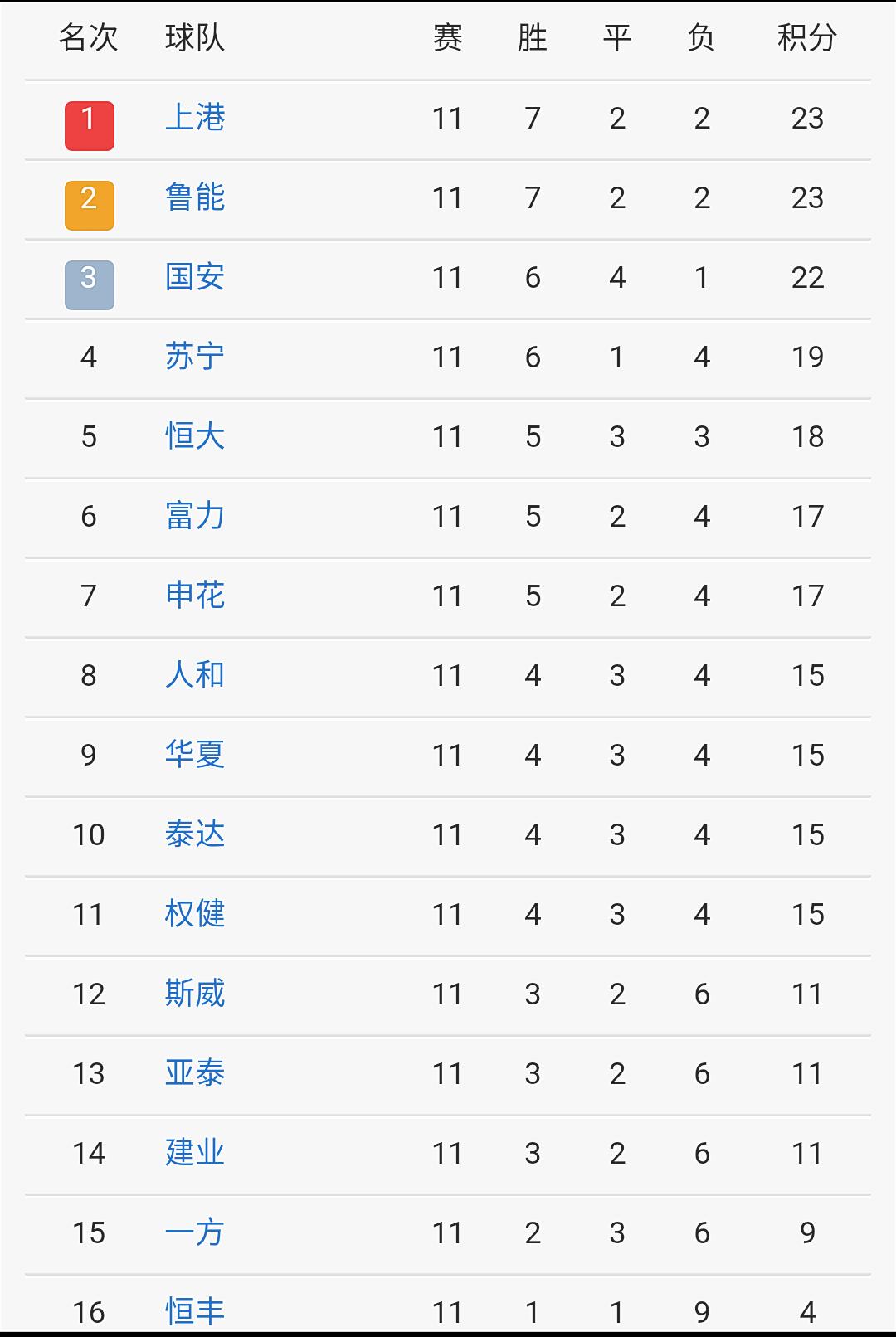 新赛季中超球队等级,中超球队强度级别