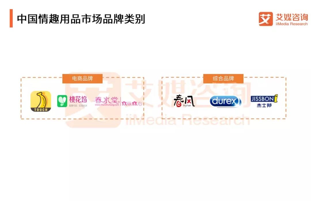 2018Q1中国情趣用品专题研究报告