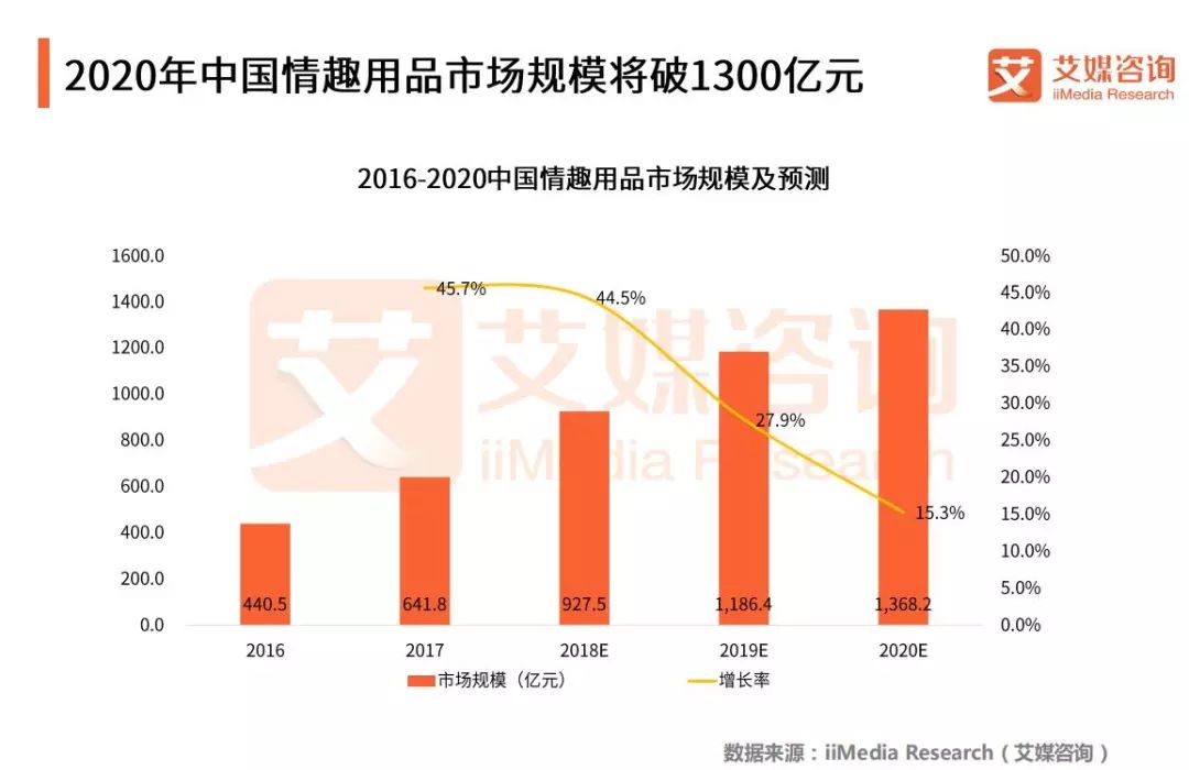 2018Q1中国情趣用品专题研究报告