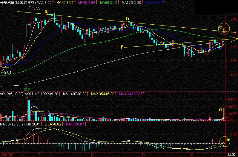 股票一上涨就有大单砸盘,股票黑马出现意味着什么