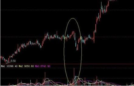 操盘手跟庄股票战法详细讲解,一位操盘手20年的感悟