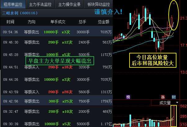 一位顶级操盘手的炒股秘籍,一位短线高手常用的短线买入绝技