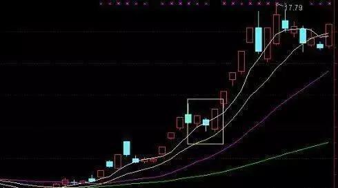 一位顶级操盘手的炒股秘籍,一位短线高手常用的短线买入绝技