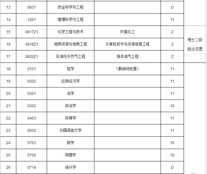 走进名校88：中国石油大学（北京）