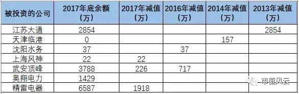 盾安集团450亿债务爆雷始末,盾安集团债务风波持续