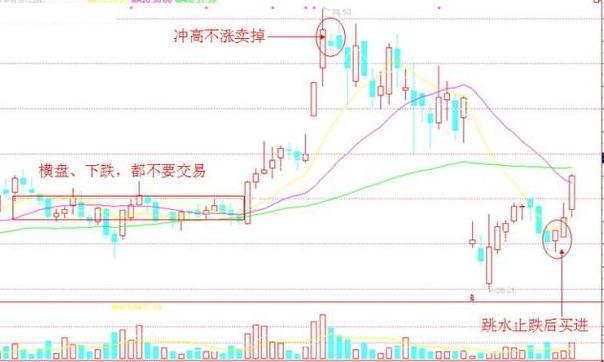千万富翁的炒股经验,富翁的炒股经历