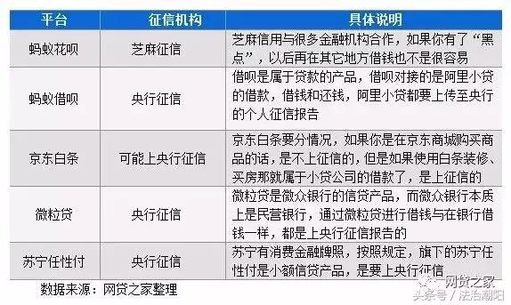 如何关闭借呗花呗京东白条,为什么用过白条借呗不给贷款