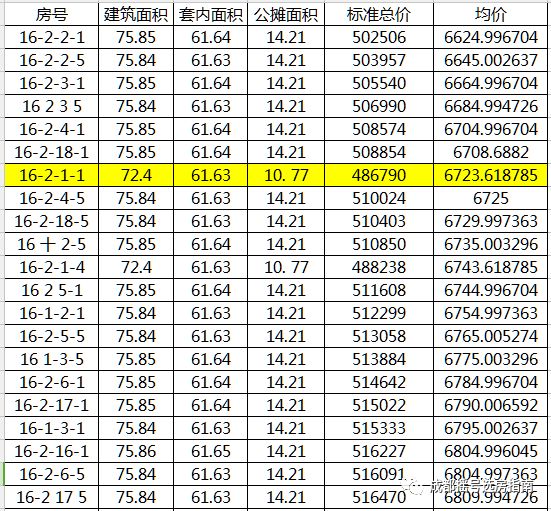 成都即将摇号的楼盘小户型,成都刚需摇号楼盘房价