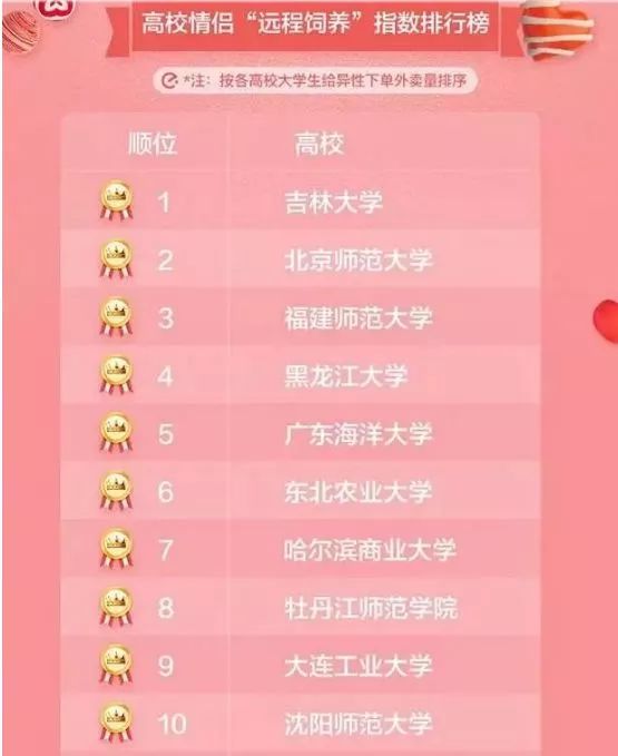 「荐读」最强表白都在这里了,微信红包上调至520根本不算什么……