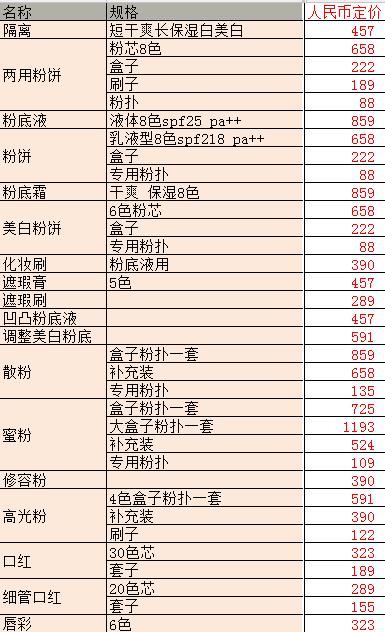 日本购物攻略｜日本药妆护肤品药妆、电器清单推荐！加部分价格！