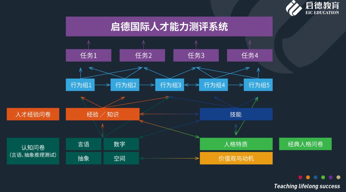 专访启德CEO黄娴：启德是如何向教育公司转型的？