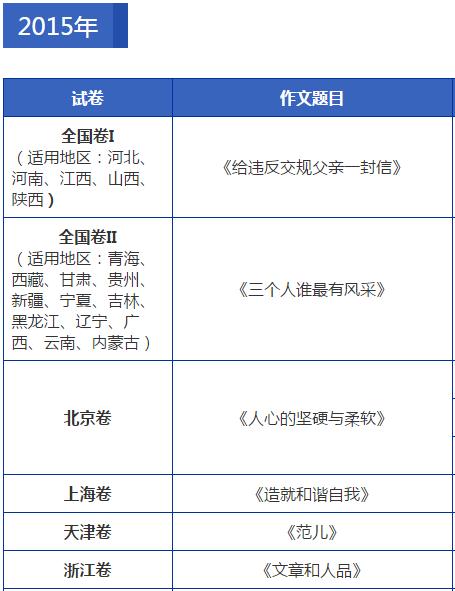 2018年各地高考作文题公布完整版,历年高考作文题目大全