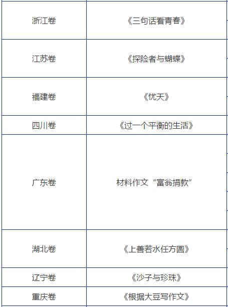 2018年各地高考作文题公布完整版,历年高考作文题目大全