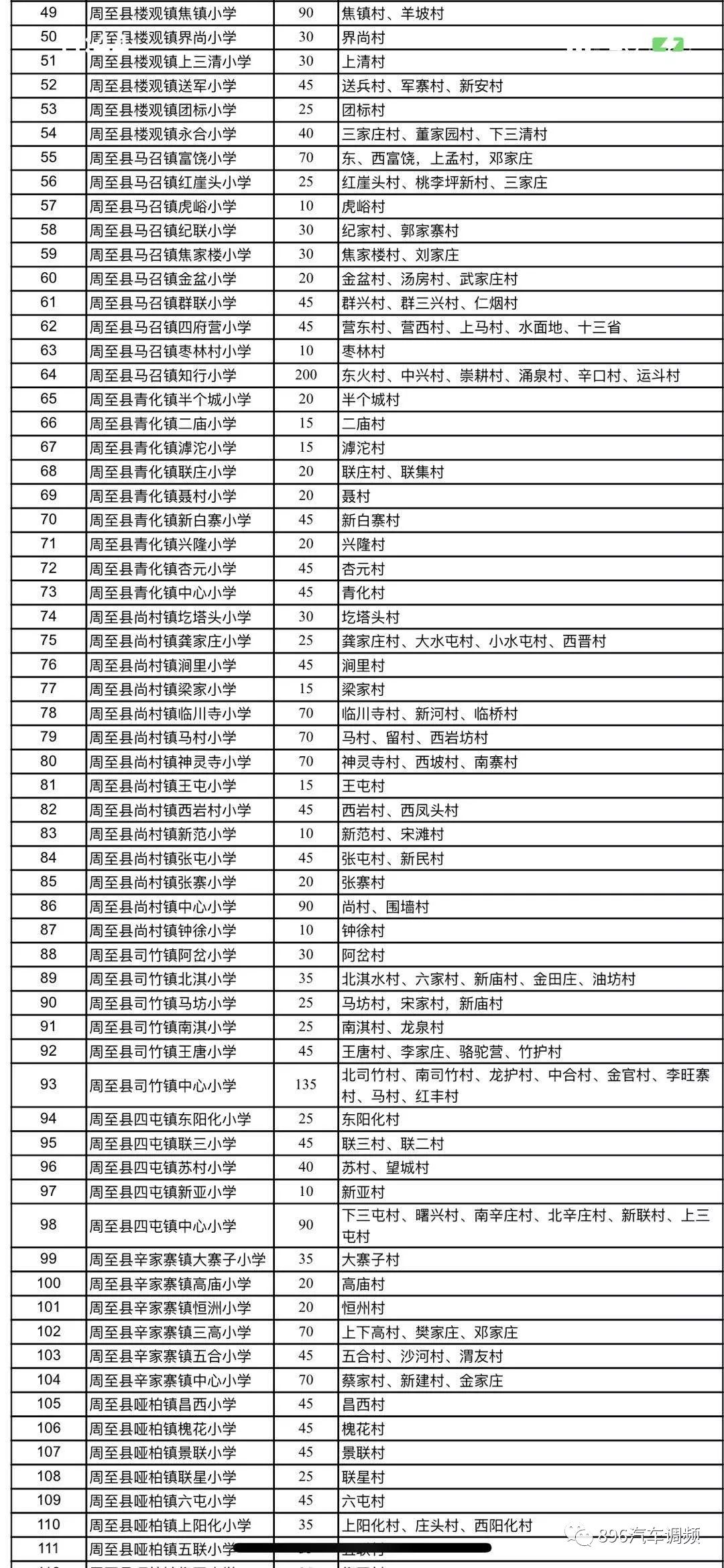 西安2022年航天小学学区划分,2022年西安雁塔区小学学区划分