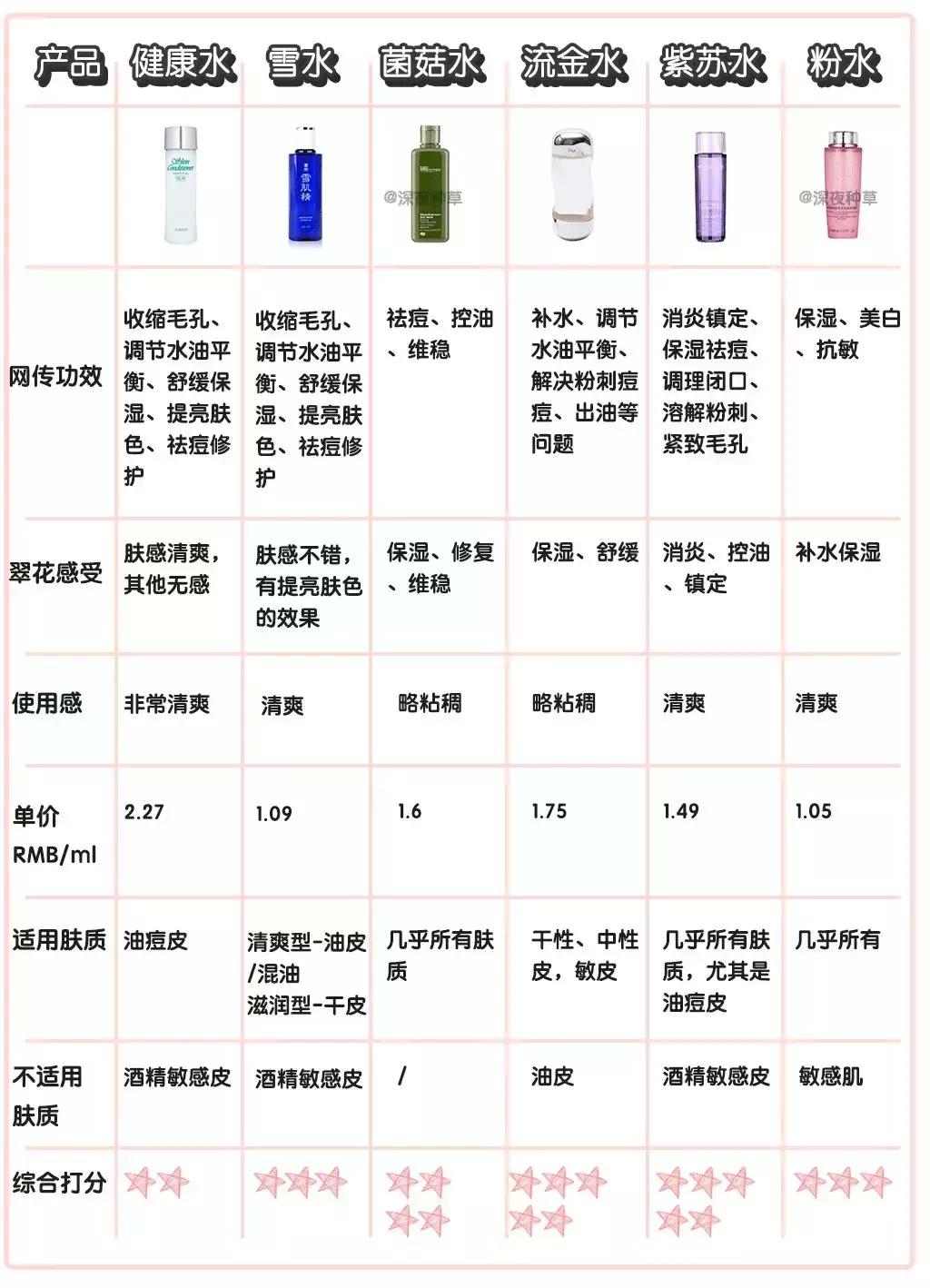 健康水澳尔滨测评,雪肌精菌菇水推荐