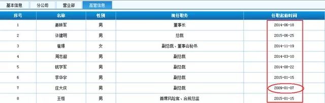 瀹夐偊鏀惰喘涓栫邯璇佸埜,瀹夐偊涓栫邯璇佸埜