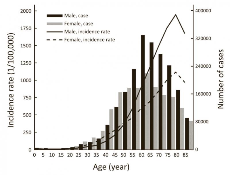 百万医疗险有高血压能投吗,百万医疗险可以保癌症吗