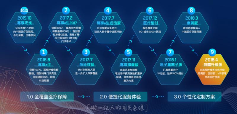 百万医疗险有高血压能投吗,百万医疗险可以保癌症吗