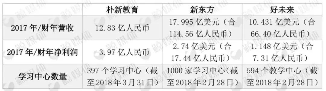 朴新教育转型,朴新教育融资