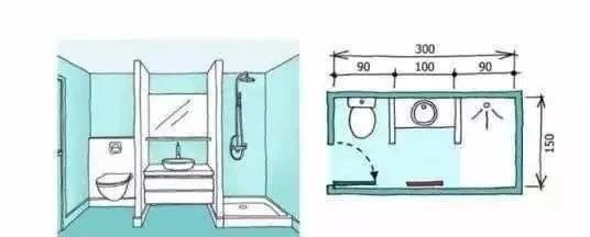 卫生间干湿分离最小尺寸有多大,卫生间干湿分离图纸预留尺寸