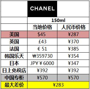 囤货椰子水,湿敷化妆水推荐