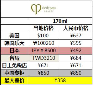 skii经典版神仙水精华液怎么样,sk2神仙水cpb化妆水