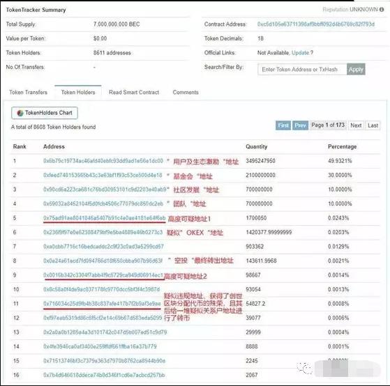 蔡文胜——美图秀秀董事长、4399、265董事长，区块链名人简介