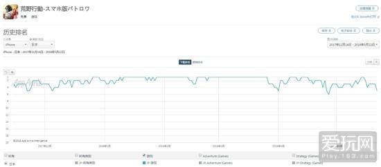 荒野行动合作过的日本动漫,荒野行动和哪些日本动漫联动过