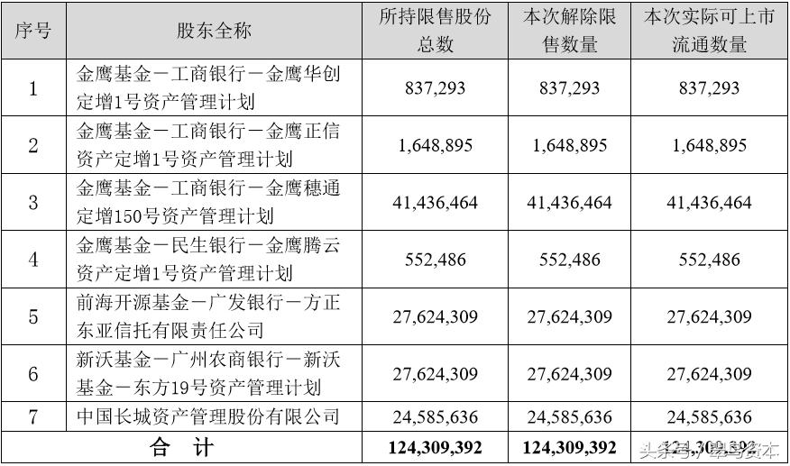 被温州创业板第一股害惨！这只基金定增10个月亏3个亿！
