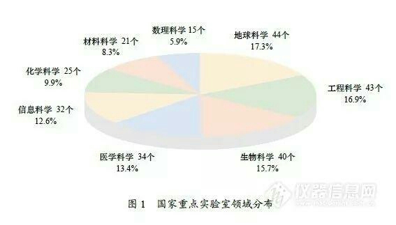 国家重点实验室每年经费,国家实验室需要多少钱
