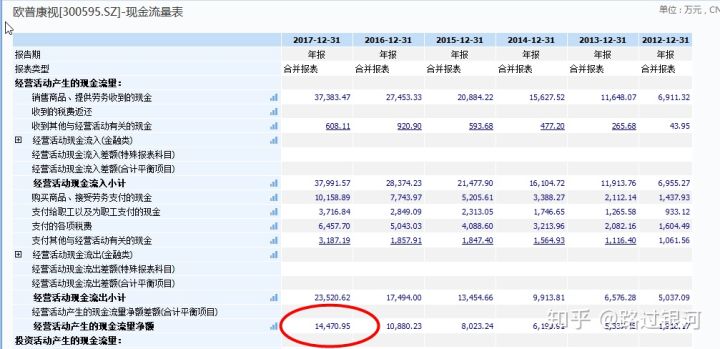 2017近视调查报告数据,欧普康视角膜塑形镜价格