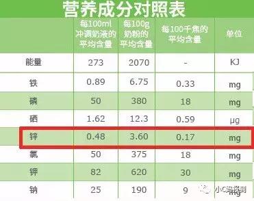 给孩子检查总说缺锌如何能补锌 (儿童缺锌的症状怎么补该吃什么)