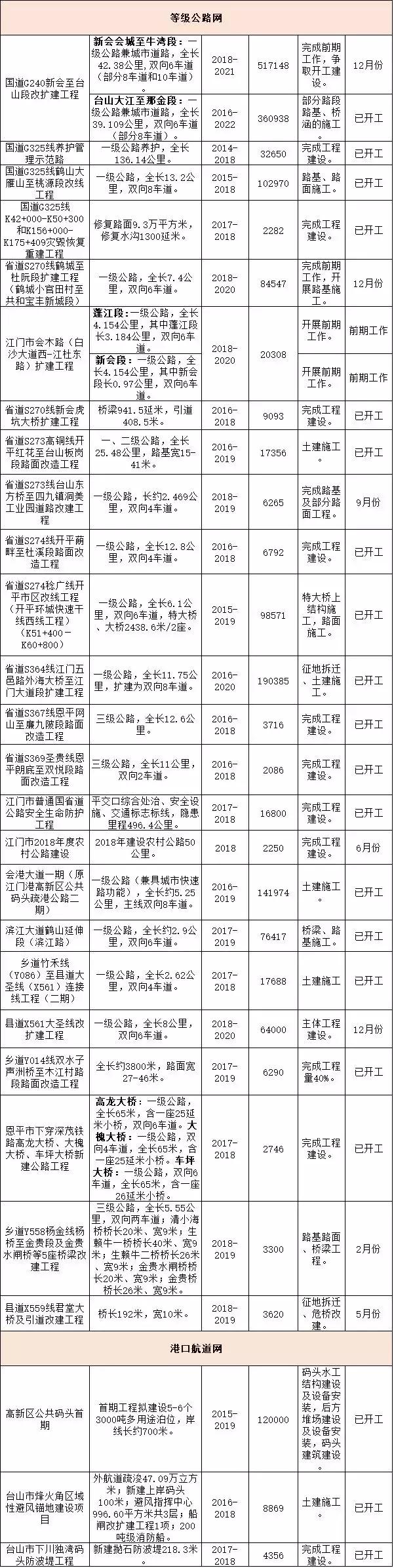 中国铁建与市政府合作协议,中国铁建签约战略框架协议