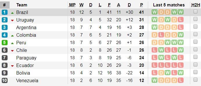 世界杯巡礼之乌拉圭,世界杯巡礼之卡塔尔