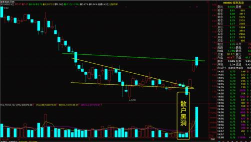一位老股民血的教训,一位老股民血亏百万的滴血觉醒