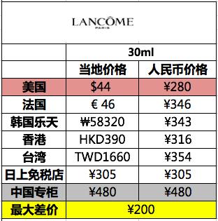 迪奥ysl兰蔻粉底液哪个好,diorysl哪个粉底比较好