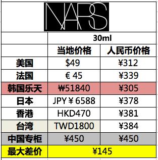 迪奥ysl兰蔻粉底液哪个好,diorysl哪个粉底比较好