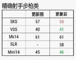 绝地求生枪械伤害vss,绝地求生vss远程击杀视频