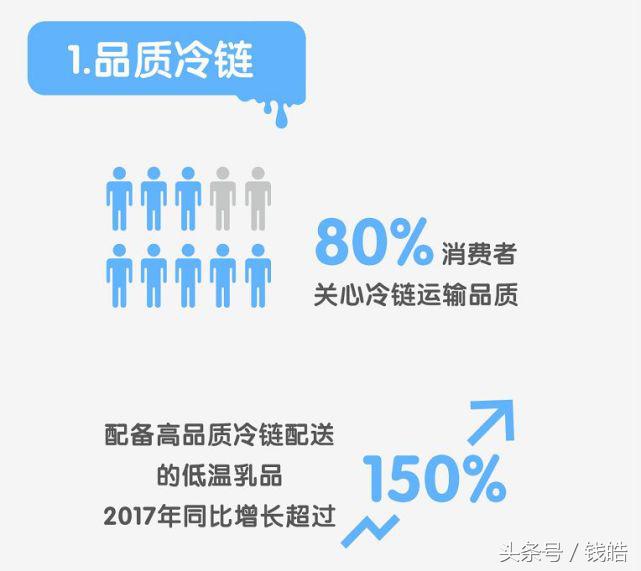 从隐性潮流到品类爆发，看天猫如何打造低温奶的新鲜营销
