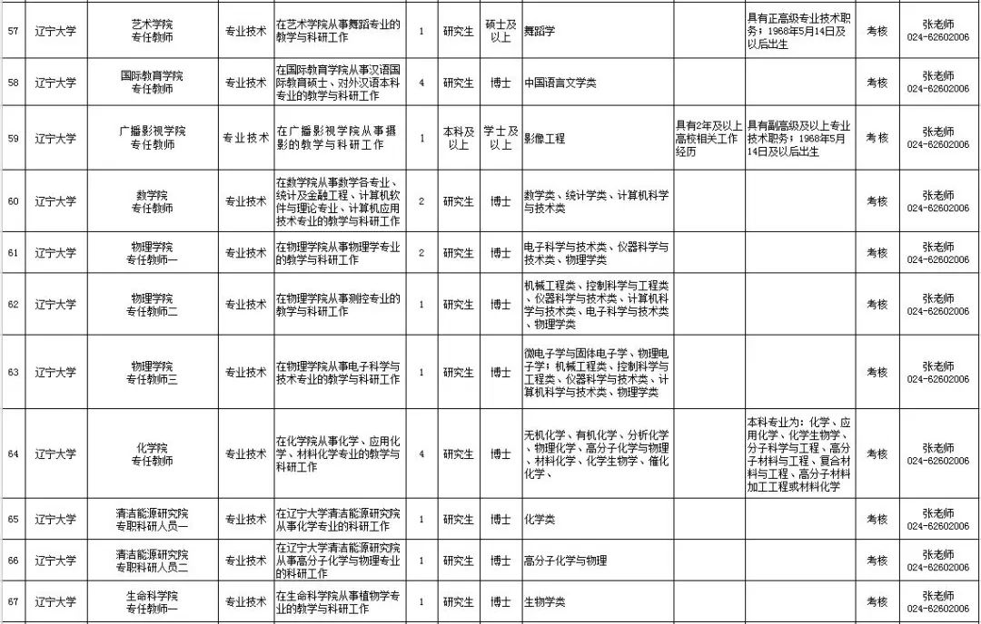 2018国家法官学院招聘岗位表,广东高等法院招聘