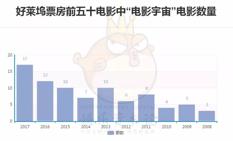 漫威百年商业现状,漫威真的在走下坡路吗