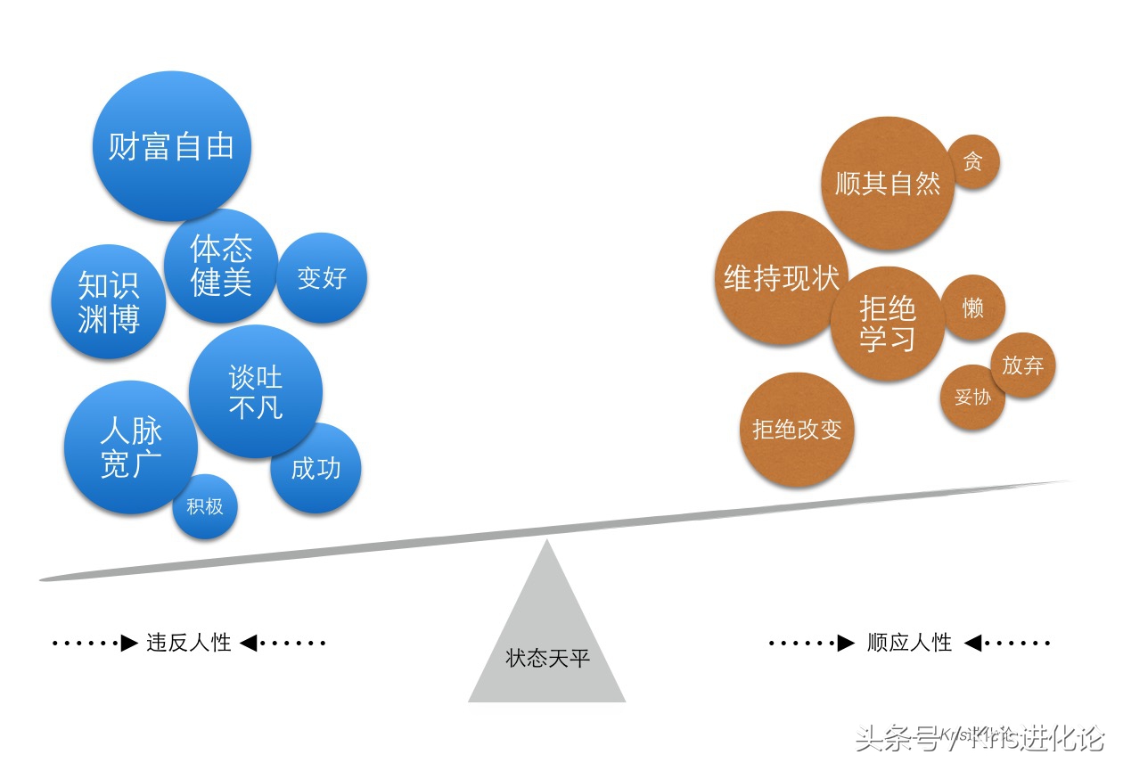 积极废人症自我治疗,积极废人症的症状