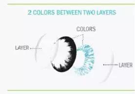 美瞳戴久后果,美瞳新手佩戴日常怎么护理