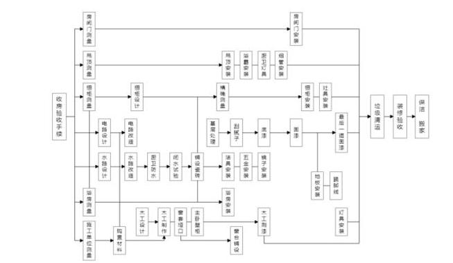 工长装修十大忠告,装修工长能有多坑