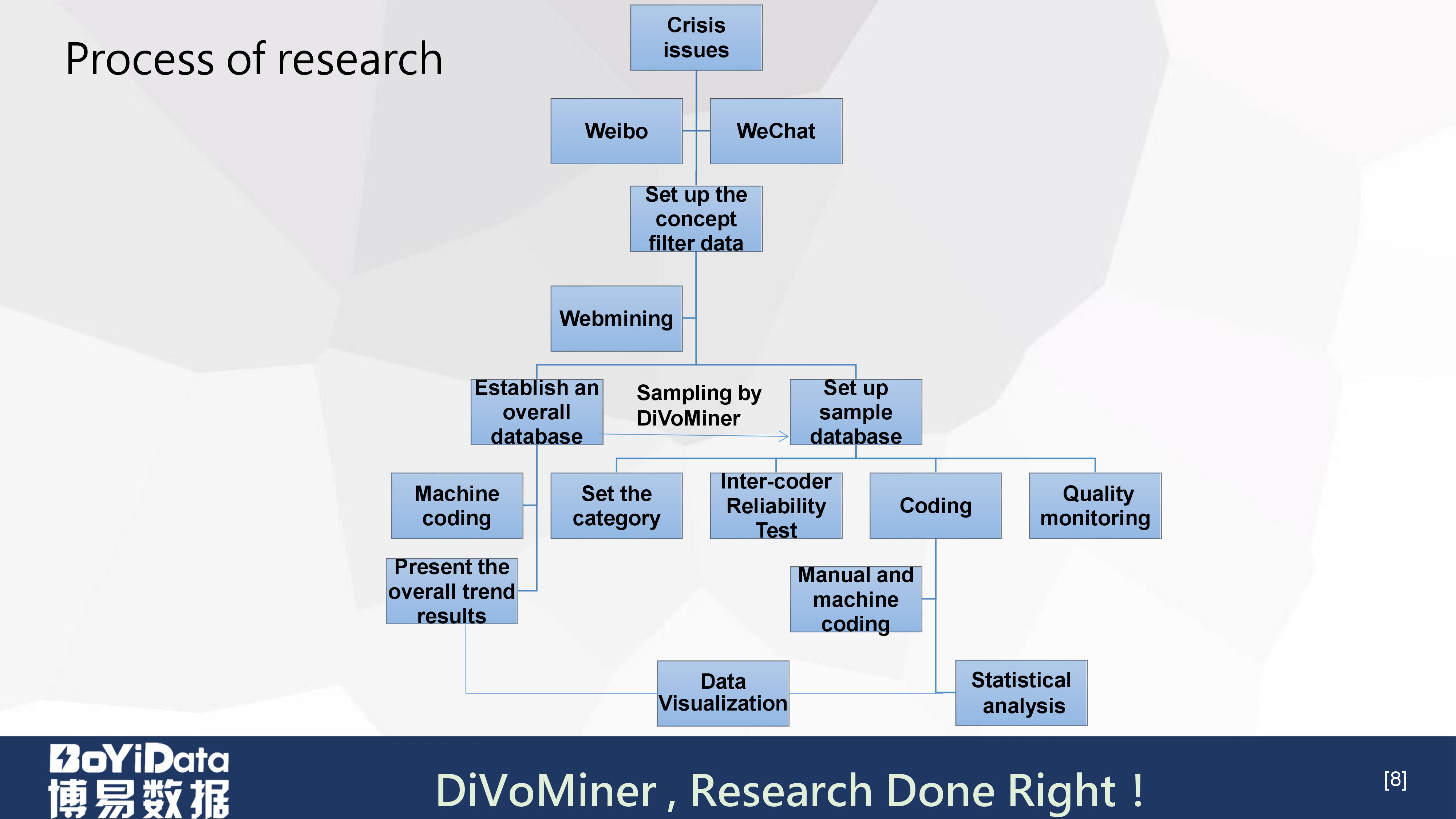 「学术分享PPT」《虐童事件中的危机公关策略管理》（英文）