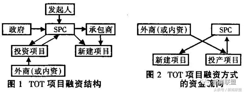 条条大道通罗马：中国民营企业55种融资方式